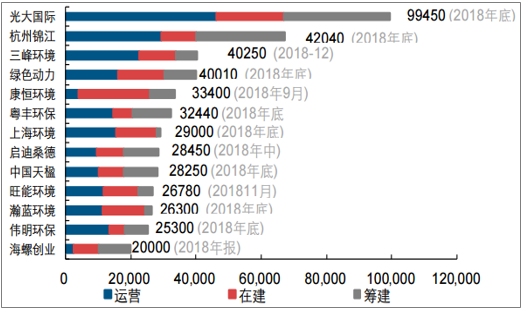 中国垃圾焚烧新投运产能情况分析 预计2020年生活垃圾焚烧产能达到59.14万吨/日-广东水展 watertech china (guangdong) - 2023年3月9-11日-环保水处理 | 膜与水处理 | 净水设备及配件 中国垃圾焚烧新投运产能情况分析 预计2020年生活垃圾焚烧产能达到59.14万吨/日-广东水展 watertech china (guangdong) - 2023年3月9-11日-环保水处理 | 膜与水处理 | 净水设备及配件