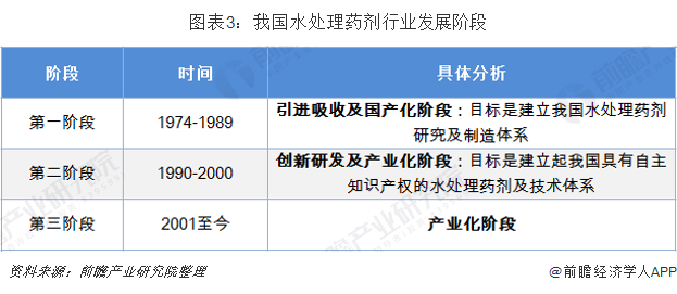 中国水处理药剂市场现状与发展前景分析环保要求趋严推动行业发展-广东水展 watertech china (guangdong) - 2023年3月9-11日-环保水处理 | 膜与水处理 | 净水设备及配件 中国水处理药剂市场现状与发展前景分析环保要求趋严推动行业发展-广东水展 watertech china (guangdong) - 2023年3月9-11日-环保水处理 | 膜与水处理 | 净水设备及配件