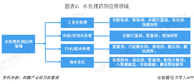 中国水处理药剂市场现状与发展前景分析环保要求趋严推动行业发展-广东水展 watertech china (guangdong) - 2023年3月9-11日-环保水处理 | 膜与水处理 | 净水设备及配件 中国水处理药剂市场现状与发展前景分析环保要求趋严推动行业发展-广东水展 watertech china (guangdong) - 2023年3月9-11日-环保水处理 | 膜与水处理 | 净水设备及配件