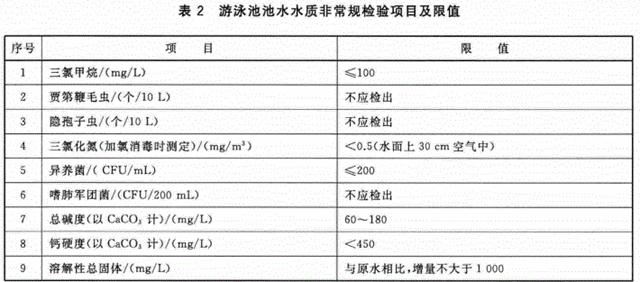 仅剩2个月 深圳河流水质离目标还有多远-广东水展 watertech china (guangdong) - 2023年3月9-11日-环保水处理 | 膜与水处理 | 净水设备及配件 仅剩2个月 深圳河流水质离目标还有多远-广东水展 watertech china (guangdong) - 2023年3月9-11日-环保水处理 | 膜与水处理 | 净水设备及配件