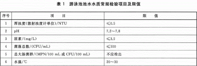 仅剩2个月 深圳河流水质离目标还有多远-广东水展 watertech china (guangdong) - 2023年3月9-11日-环保水处理 | 膜与水处理 | 净水设备及配件 仅剩2个月 深圳河流水质离目标还有多远-广东水展 watertech china (guangdong) - 2023年3月9-11日-环保水处理 | 膜与水处理 | 净水设备及配件