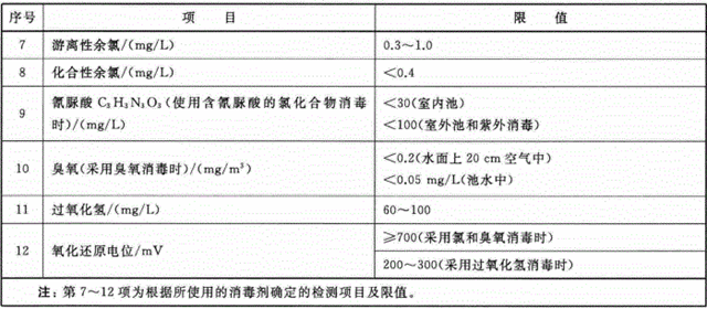 仅剩2个月 深圳河流水质离目标还有多远-广东水展 watertech china (guangdong) - 2023年3月9-11日-环保水处理 | 膜与水处理 | 净水设备及配件 仅剩2个月 深圳河流水质离目标还有多远-广东水展 watertech china (guangdong) - 2023年3月9-11日-环保水处理 | 膜与水处理 | 净水设备及配件