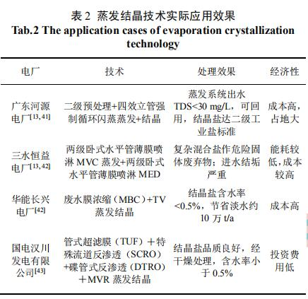 我国火电厂含盐废水蒸发/结晶技术进展-广东水展 watertech china (guangdong) - 2023年3月9-11日-环保水处理 | 膜与水处理 | 净水设备及配件 我国火电厂含盐废水蒸发/结晶技术进展-广东水展 watertech china (guangdong) - 2023年3月9-11日-环保水处理 | 膜与水处理 | 净水设备及配件