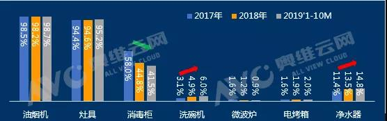 精装厨电市场驶离快车道 净水器增势看好-广东水展 watertech china (guangdong) - 2023年3月9-11日-环保水处理 | 膜与水处理 | 净水设备及配件 精装厨电市场驶离快车道 净水器增势看好-广东水展 watertech china (guangdong) - 2023年3月9-11日-环保水处理 | 膜与水处理 | 净水设备及配件