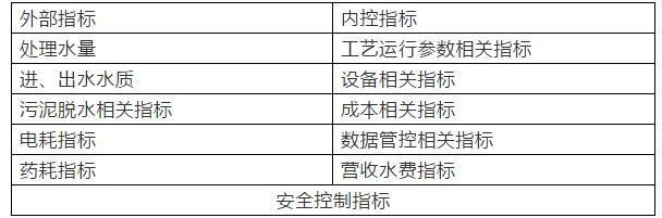 岁末年初谈污水厂计划-广东水展 watertech china (guangdong) - 2023年3月9-11日-环保水处理 | 膜与水处理 | 净水设备及配件 岁末年初谈污水厂计划-广东水展 watertech china (guangdong) - 2023年3月9-11日-环保水处理 | 膜与水处理 | 净水设备及配件