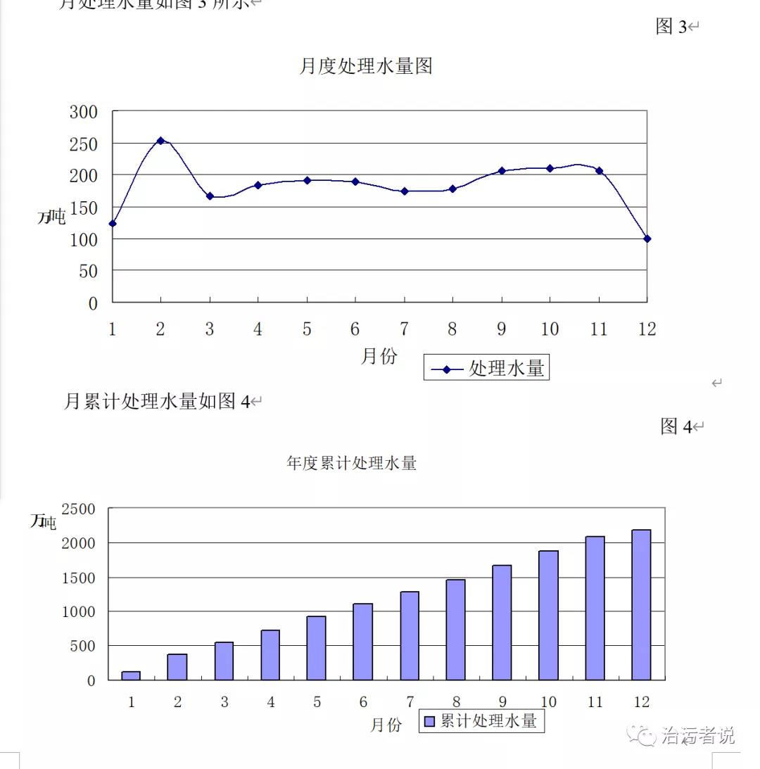 岁末年初谈污水厂计划-广东水展 watertech china (guangdong) - 2023年3月9-11日-环保水处理 | 膜与水处理 | 净水设备及配件 岁末年初谈污水厂计划-广东水展 watertech china (guangdong) - 2023年3月9-11日-环保水处理 | 膜与水处理 | 净水设备及配件