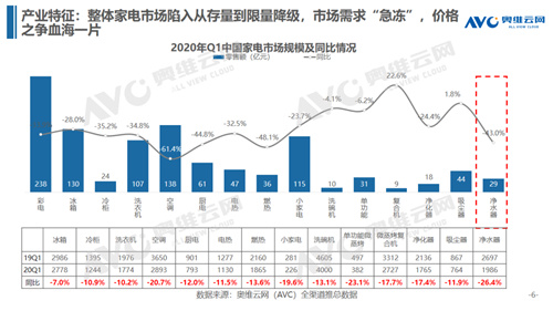 净水行业短期遇顶 未来发展仍存新机-广东水展 watertech china (guangdong) - 2025年3月5-7日-环保水处理 | 膜与水处理 | 净水设备及配件 净水行业短期遇顶 未来发展仍存新机-广东水展 watertech china (guangdong) - 2025年3月5-7日-环保水处理 | 膜与水处理 | 净水设备及配件