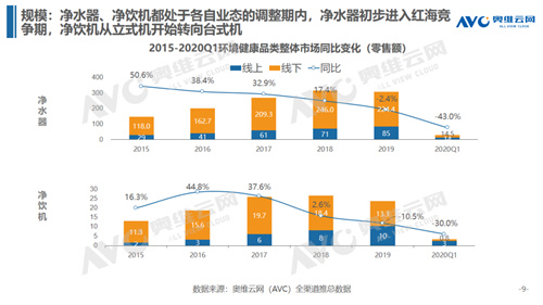 净水行业短期遇顶 未来发展仍存新机-广东水展 watertech china (guangdong) - 2025年3月5-7日-环保水处理 | 膜与水处理 | 净水设备及配件 净水行业短期遇顶 未来发展仍存新机-广东水展 watertech china (guangdong) - 2025年3月5-7日-环保水处理 | 膜与水处理 | 净水设备及配件