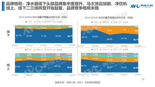 净水行业短期遇顶 未来发展仍存新机-广东水展 watertech china (guangdong) - 2025年3月5-7日-环保水处理 | 膜与水处理 | 净水设备及配件 净水行业短期遇顶 未来发展仍存新机-广东水展 watertech china (guangdong) - 2025年3月5-7日-环保水处理 | 膜与水处理 | 净水设备及配件