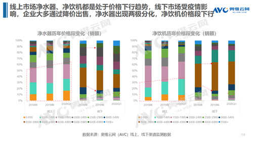净水行业短期遇顶 未来发展仍存新机-广东水展 watertech china (guangdong) - 2025年3月5-7日-环保水处理 | 膜与水处理 | 净水设备及配件 净水行业短期遇顶 未来发展仍存新机-广东水展 watertech china (guangdong) - 2025年3月5-7日-环保水处理 | 膜与水处理 | 净水设备及配件