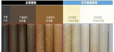 家中的净水器水流经常变小、不出水了 该怎么解决