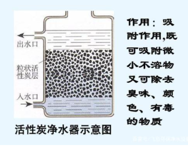 净水机种类那么多，到底哪一种更适合你家使用？