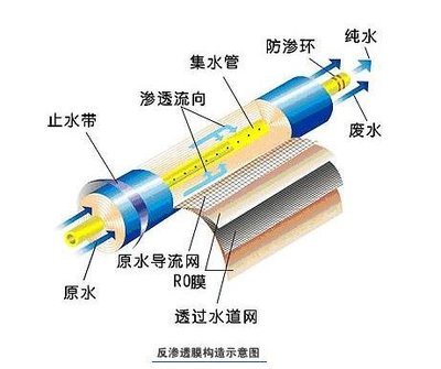 反渗透净水器就一定好？千滚水会致癌？这些“净水常识”你知道多少