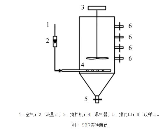 利用短程脱氮工艺处理煤化工废水-广东水展 watertech china (guangdong) - 2025年3月5-7日-环保水处理 | 膜与水处理 | 净水设备及配件 利用短程脱氮工艺处理煤化工废水-广东水展 watertech china (guangdong) - 2025年3月5-7日-环保水处理 | 膜与水处理 | 净水设备及配件