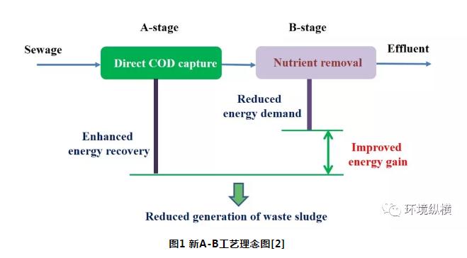 未来市政污水处理技术展望:挑战和机遇-广东水展 watertech china (guangdong) - 2026年3月5-7日-环保水处理 | 膜与水处理 | 净水设备及配件 未来市政污水处理技术展望:挑战和机遇-广东水展 watertech china (guangdong) - 2026年3月5-7日-环保水处理 | 膜与水处理 | 净水设备及配件