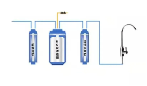 突破第一杯水净化难题！核心科技竟然在民间！new