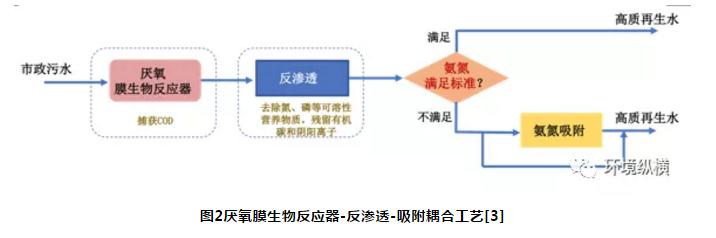 未来市政污水处理技术展望:挑战和机遇-广东水展 watertech china (guangdong) - 2026年3月5-7日-环保水处理 | 膜与水处理 | 净水设备及配件 未来市政污水处理技术展望:挑战和机遇-广东水展 watertech china (guangdong) - 2026年3月5-7日-环保水处理 | 膜与水处理 | 净水设备及配件