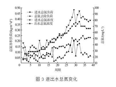 利用短程脱氮工艺处理煤化工废水-广东水展 watertech china (guangdong) - 2025年3月5-7日-环保水处理 | 膜与水处理 | 净水设备及配件 利用短程脱氮工艺处理煤化工废水-广东水展 watertech china (guangdong) - 2025年3月5-7日-环保水处理 | 膜与水处理 | 净水设备及配件