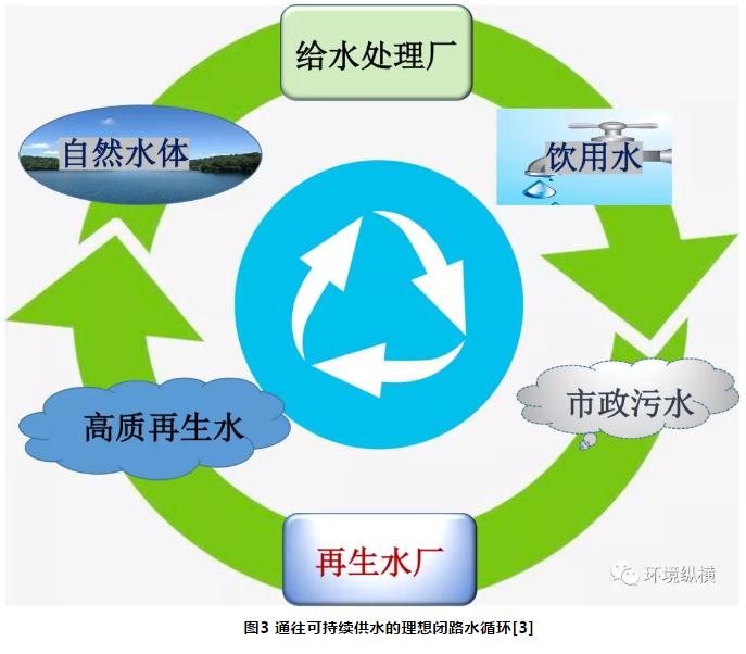 未来市政污水处理技术展望:挑战和机遇-广东水展 watertech china (guangdong) - 2026年3月5-7日-环保水处理 | 膜与水处理 | 净水设备及配件 未来市政污水处理技术展望:挑战和机遇-广东水展 watertech china (guangdong) - 2026年3月5-7日-环保水处理 | 膜与水处理 | 净水设备及配件