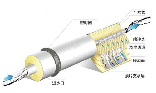探索：净水机知识盲区 你知道多少？