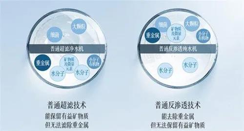 市场| 选择性过滤能否打破净水器产业现状 改写市场格局？