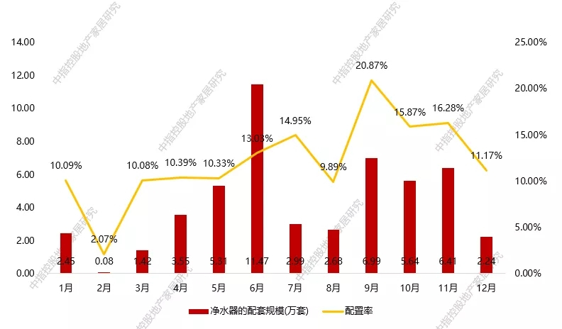 趋势 | 健康饮水概念将会在未来10年内成为新方向