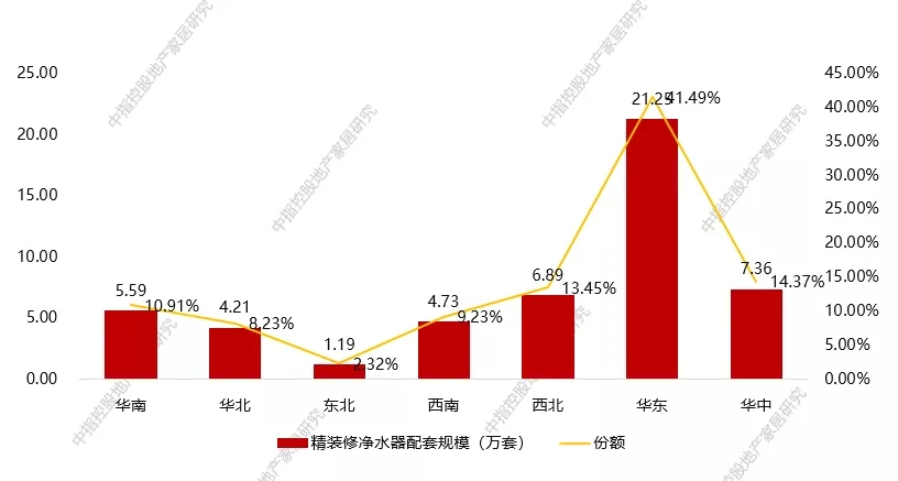 趋势 | 健康饮水概念将会在未来10年内成为新方向