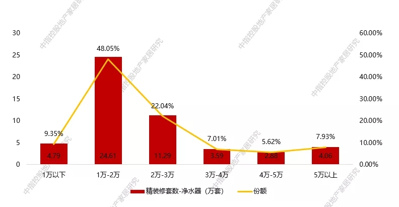 趋势 | 健康饮水概念将会在未来10年内成为新方向