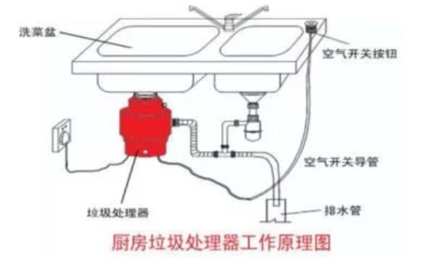 购买厨房垃圾处理器有哪些注意事项