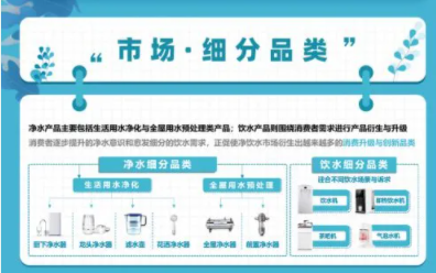 健康饮水成趋势，千亿净饮水市场谁能占得先机？