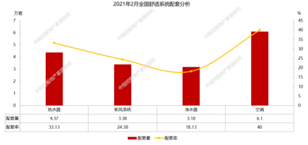 2月精装修净水器配套月度研究 | 净水器智能化发展大势所趋，工程渠道提供新的市场机遇