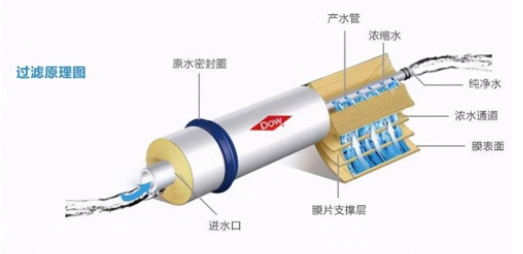 反渗透净水机健康吗？好的反渗透净水机推荐