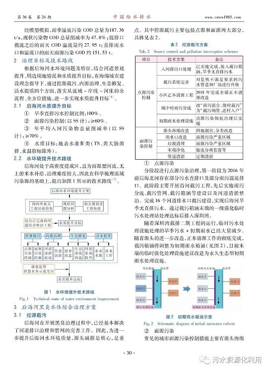 深圳后海河流域黑臭水体系统化治理方案探索-广东水展 watertech china (guangdong) - 2023年3月9-11日-环保水处理 | 膜与水处理 | 净水设备及配件 深圳后海河流域黑臭水体系统化治理方案探索-广东水展 watertech china (guangdong) - 2023年3月9-11日-环保水处理 | 膜与水处理 | 净水设备及配件