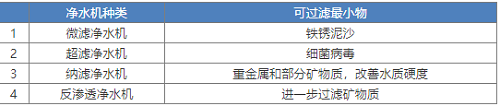 新版净水机国家标准发布！市场上超四成产品将被淘汰