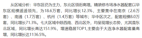 截止2021年前10月，精装修市场净水器持续增长