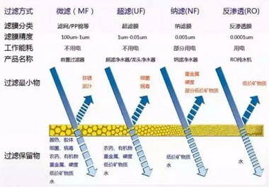 新版净水机国家标准发布！市场上超四成产品将被淘汰