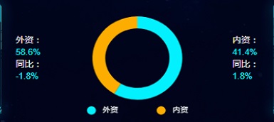 精装净水市场品牌集中度提升，市场回归高能级城市