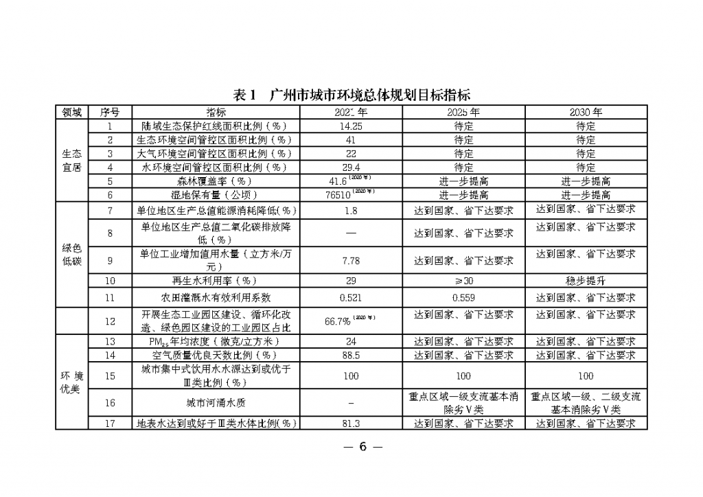 《广州市城市环境总体规划(2022-2030年)(修编征求意见稿)》公开征求意见-广东水展 watertech china (guangdong) - 2023年3月9-11日-环保水处理 | 膜与水处理 | 净水设备及配件 《广州市城市环境总体规划(2022-2030年)(修编征求意见稿)》公开征求意见-广东水展 watertech china (guangdong) - 2023年3月9-11日-环保水处理 | 膜与水处理 | 净水设备及配件