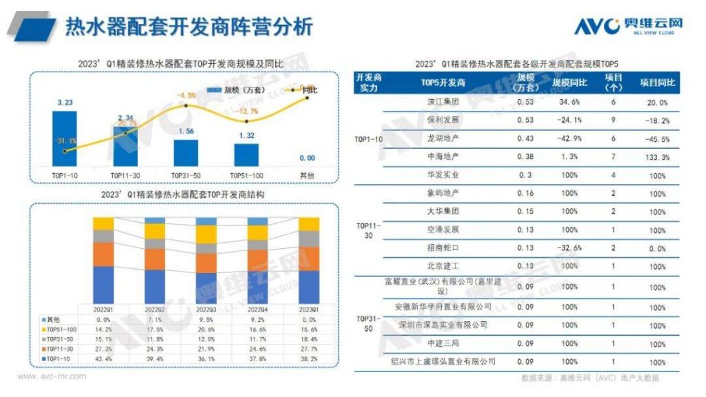 2023年q1热水器市场总结:产品格局有变 品牌阵营稳定-广东水展 watertech china (guangdong) - 2023年3月9-11日-环保水处理 | 膜与水处理 | 净水设备及配件 2023年q1热水器市场总结:产品格局有变 品牌阵营稳定-广东水展 watertech china (guangdong) - 2023年3月9-11日-环保水处理 | 膜与水处理 | 净水设备及配件