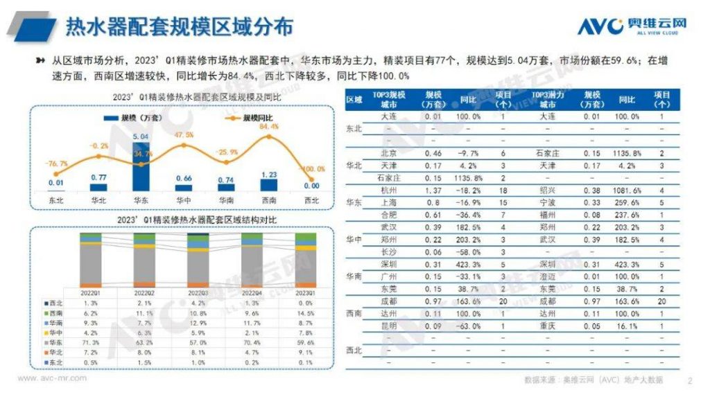 2023年q1热水器市场总结:产品格局有变 品牌阵营稳定-广东水展 watertech china (guangdong) - 2023年3月9-11日-环保水处理 | 膜与水处理 | 净水设备及配件 2023年q1热水器市场总结:产品格局有变 品牌阵营稳定-广东水展 watertech china (guangdong) - 2023年3月9-11日-环保水处理 | 膜与水处理 | 净水设备及配件
