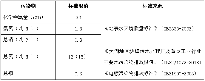 川源流化床芬顿系统助力靖江新港工业污水处理-广东水展 watertech china (guangdong) - 2025年3月5-7日-环保水处理 | 膜与水处理 | 净水设备及配件