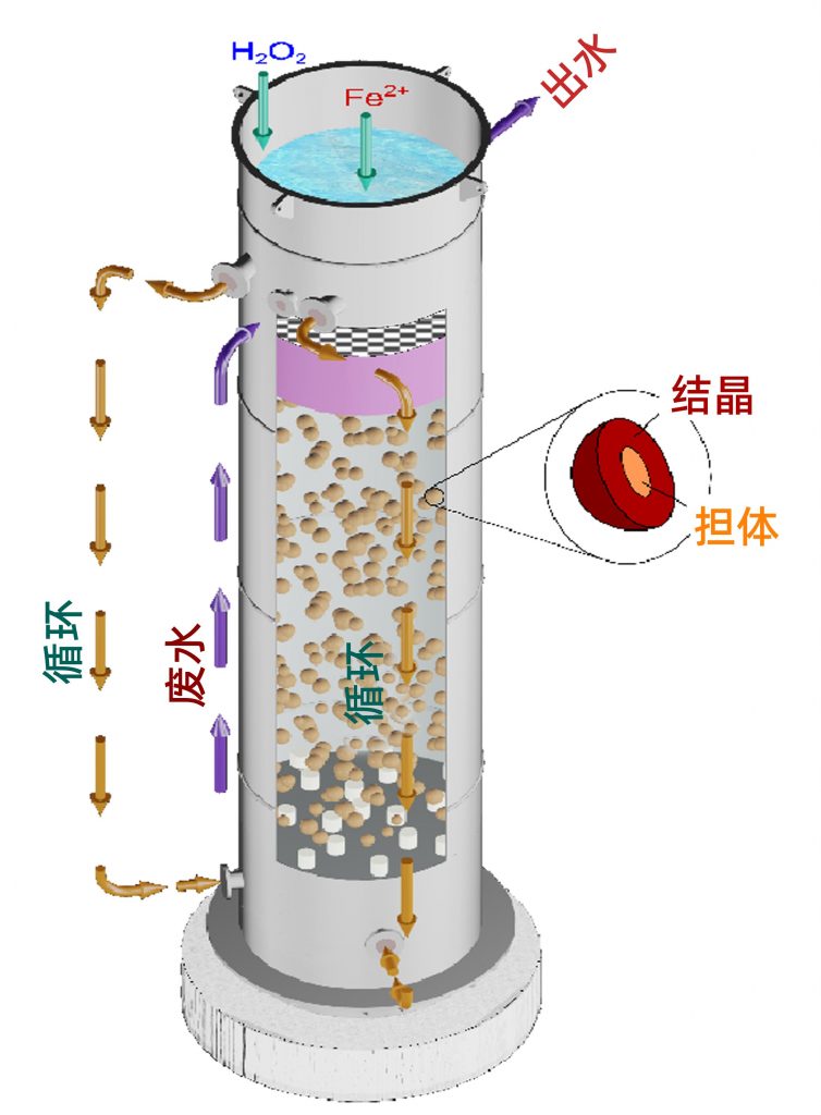 川源流化床芬顿系统助力靖江新港工业污水处理-广东水展 watertech china (guangdong) - 2025年3月5-7日-环保水处理 | 膜与水处理 | 净水设备及配件